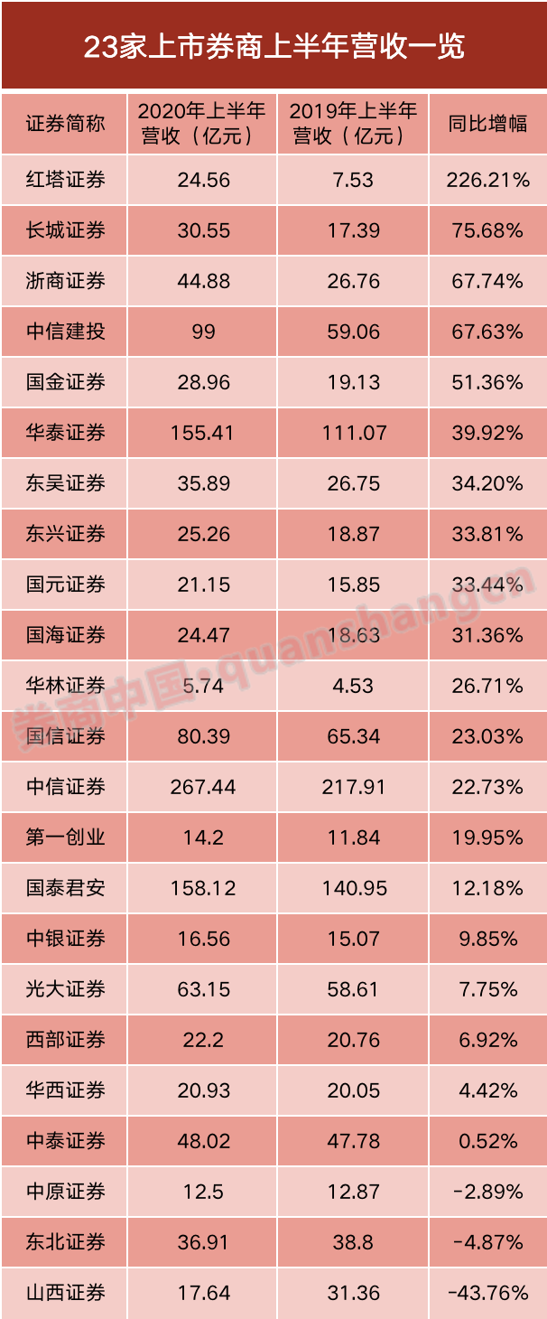 中原证券安卓手机版(中原证券安卓手机版怎么登录)-第3张图片-QuickQ官网