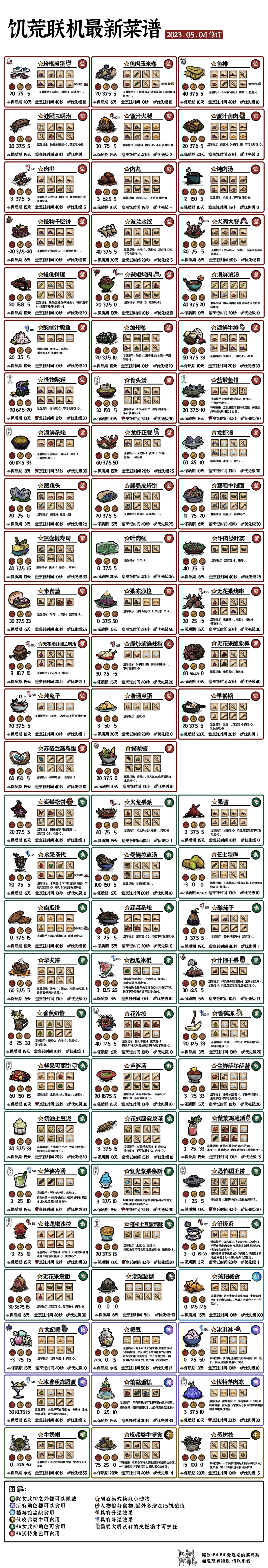 饥荒手机版物品介绍(饥荒手机版物品介绍mod)-第2张图片-QuickQ官网