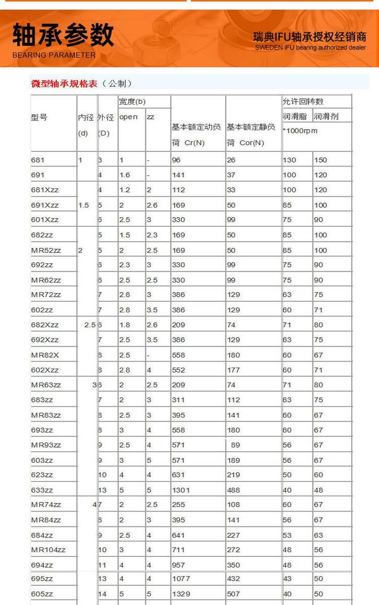 轴承型号查询手机版(轴承型号查询手机版app)-第2张图片-QuickQ官网